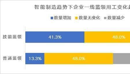 为什么半导体普工离职率那么高