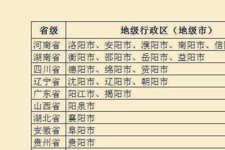 为啥在古代有两个义阳和弋阳