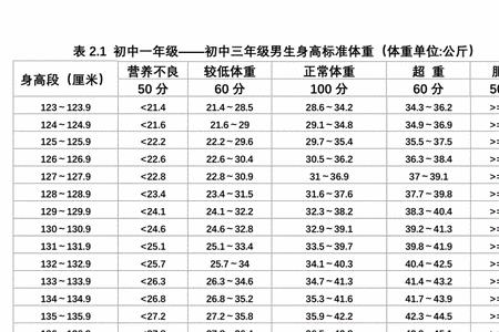 身高单位如何转换