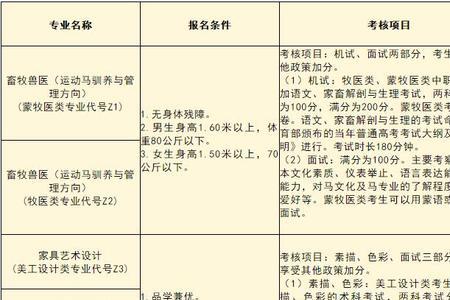 内蒙古职高高考考技能吗