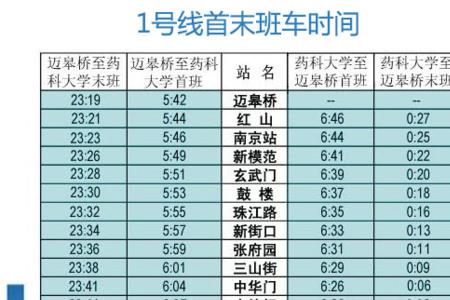 46号地铁站所有的站点