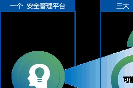 n+1和n+3赔偿规则