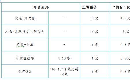 大连公交卡在普兰店能用吗