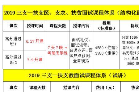 三支一扶为什么很容易进面