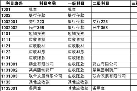 备用金科目代码