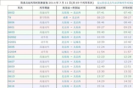 阳泉火车站到阳泉北最早是几点