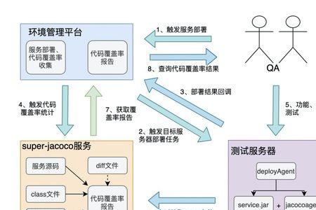 junit 原理详解