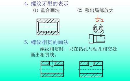 如何区分单线螺纹和双线螺纹