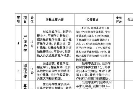 代课老师没有师德考核表怎么办