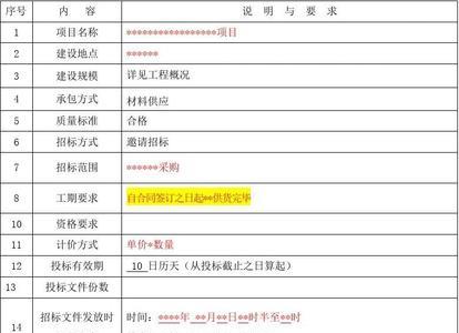 哪些材料采购需要招标