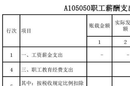 职工教育费扣除比例