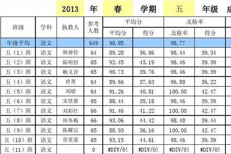 小学英语考试多少分及格