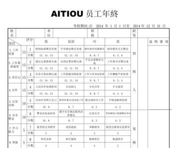 年度考核表允许别人捎带吗