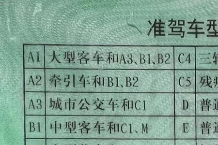 c1增驾摩托车条件北京