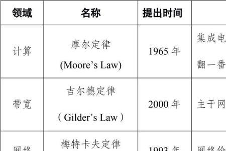 梅特卡夫定律书籍