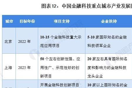 城市经济运行的目标内容是什么
