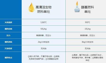氢气和甲醇谁的热值高