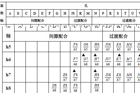标准偏差单位
