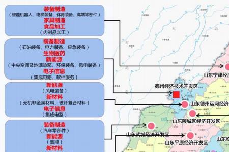 德州市开发区与德城区的区别
