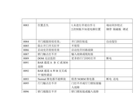 通力电梯0058故障解决方法