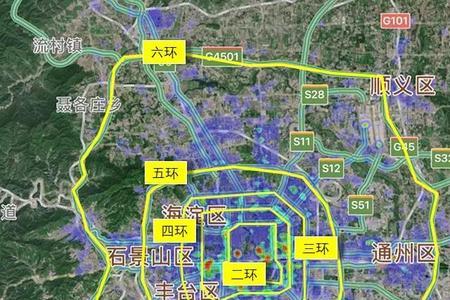 京环线是北京外环吗