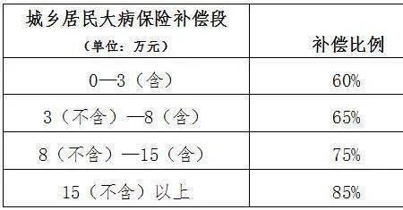 石家庄市2023年居民医保缴费方式