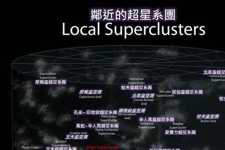 超星系团大小排名