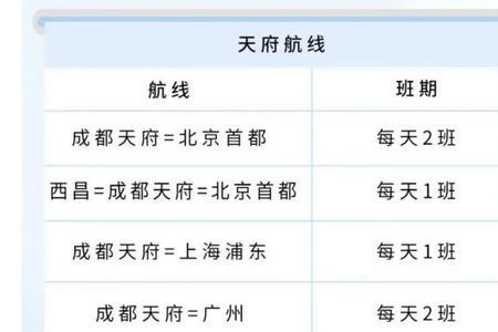 成都坐飞机要通行证吗