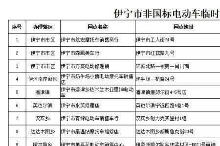 伊宁市今天限号吗