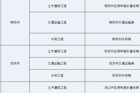 四川工程总监信用分在那里查巡
