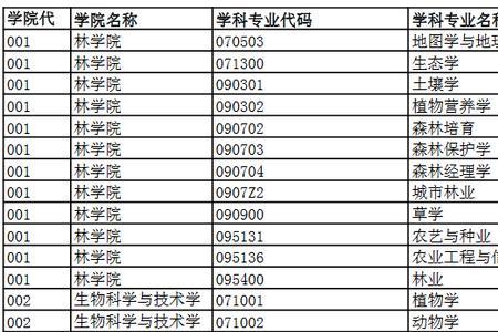 21年北林研究生复试几天出成绩