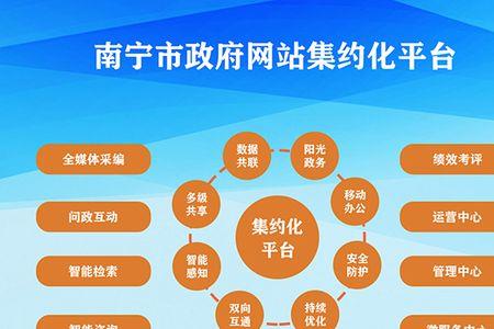 什么是集约化经营
