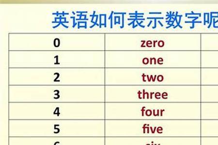 数字6600的汉字大写怎么写