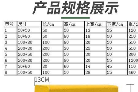 路上隔离墩设置标准