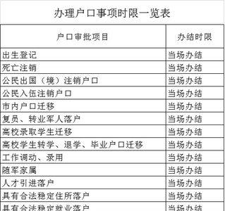 南宁本市户口是指