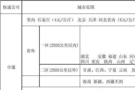 从郑州往石家庄发快递需要几天