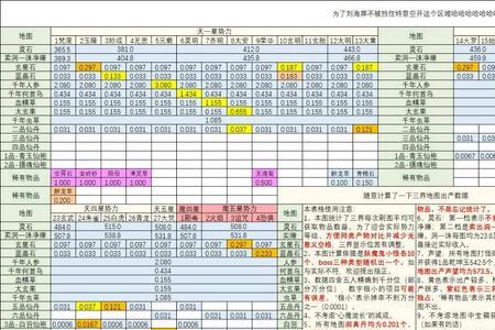 想不想修真如意兑换攻略