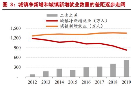 平均减员人数怎么计算