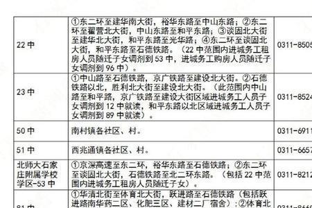 石家庄户籍和学籍最新政策
