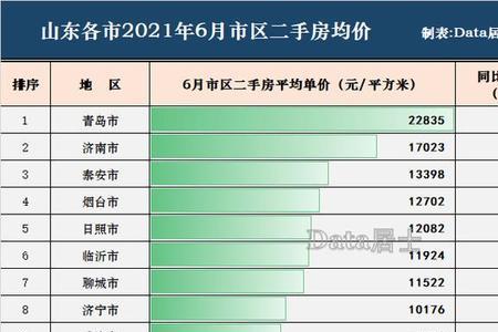 东营房价为什么跌得厉害