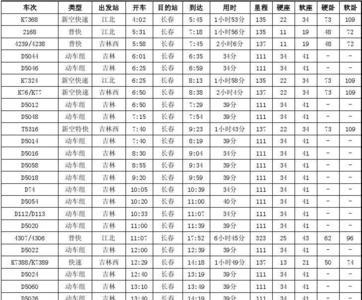 吉林到长春要多长时间