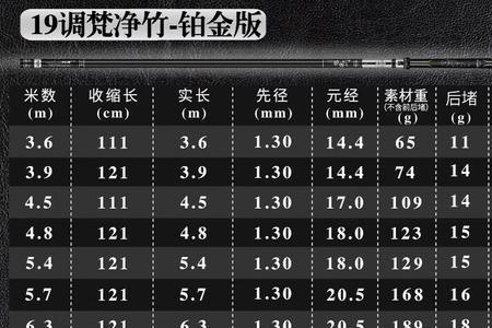 28调和37调哪个适合野钓