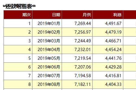 49万等额本金提前还最划算