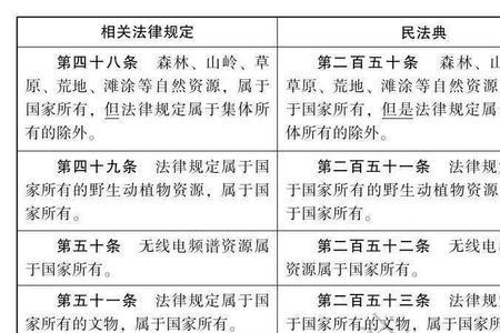 民法典关于自来水表前管线规定