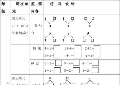 一年级计算类型汇总