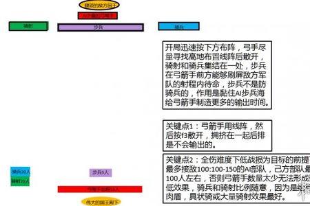 布置与布署的区别