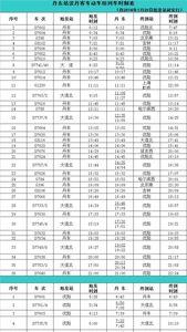 丹东到深圳高铁时刻表