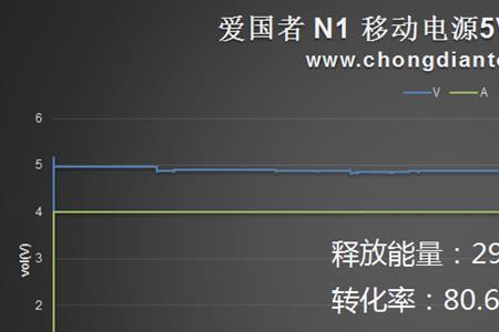 元放电功率多少千瓦