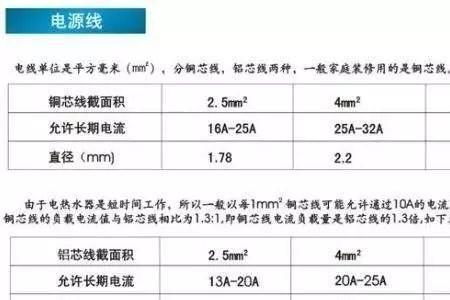 鱼能承受多大电流