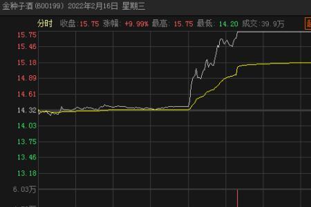 股票陆和融是什么意思